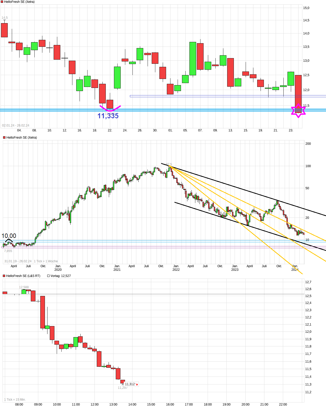 HF - Auf dem Weg zur 5 Milliarden MK 1416359