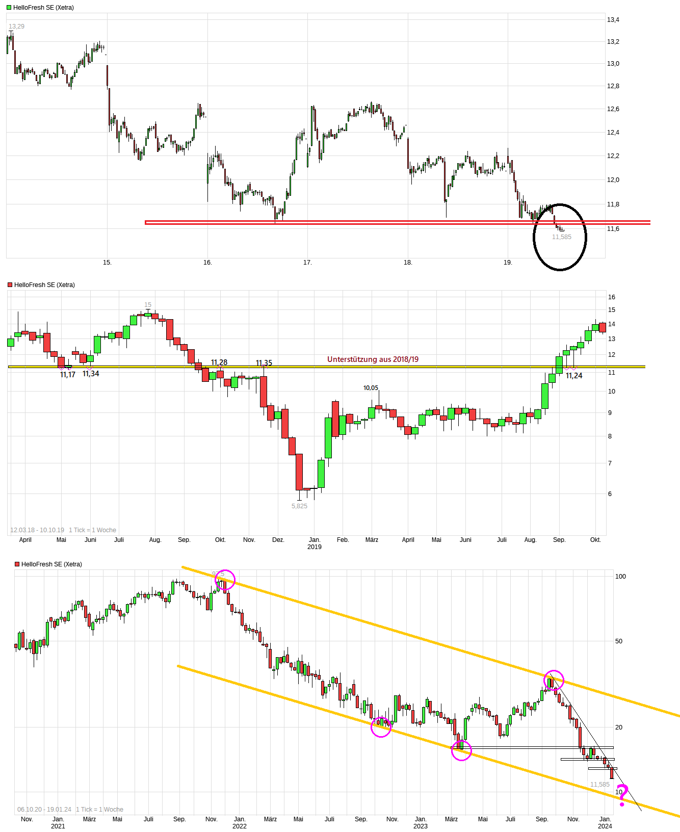 HF - Auf dem Weg zur 5 Milliarden MK 1408581