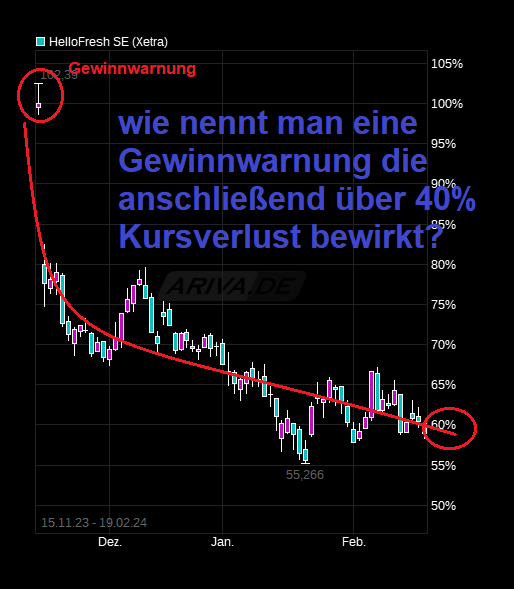 HF - Auf dem Weg zur 5 Milliarden MK 1414920