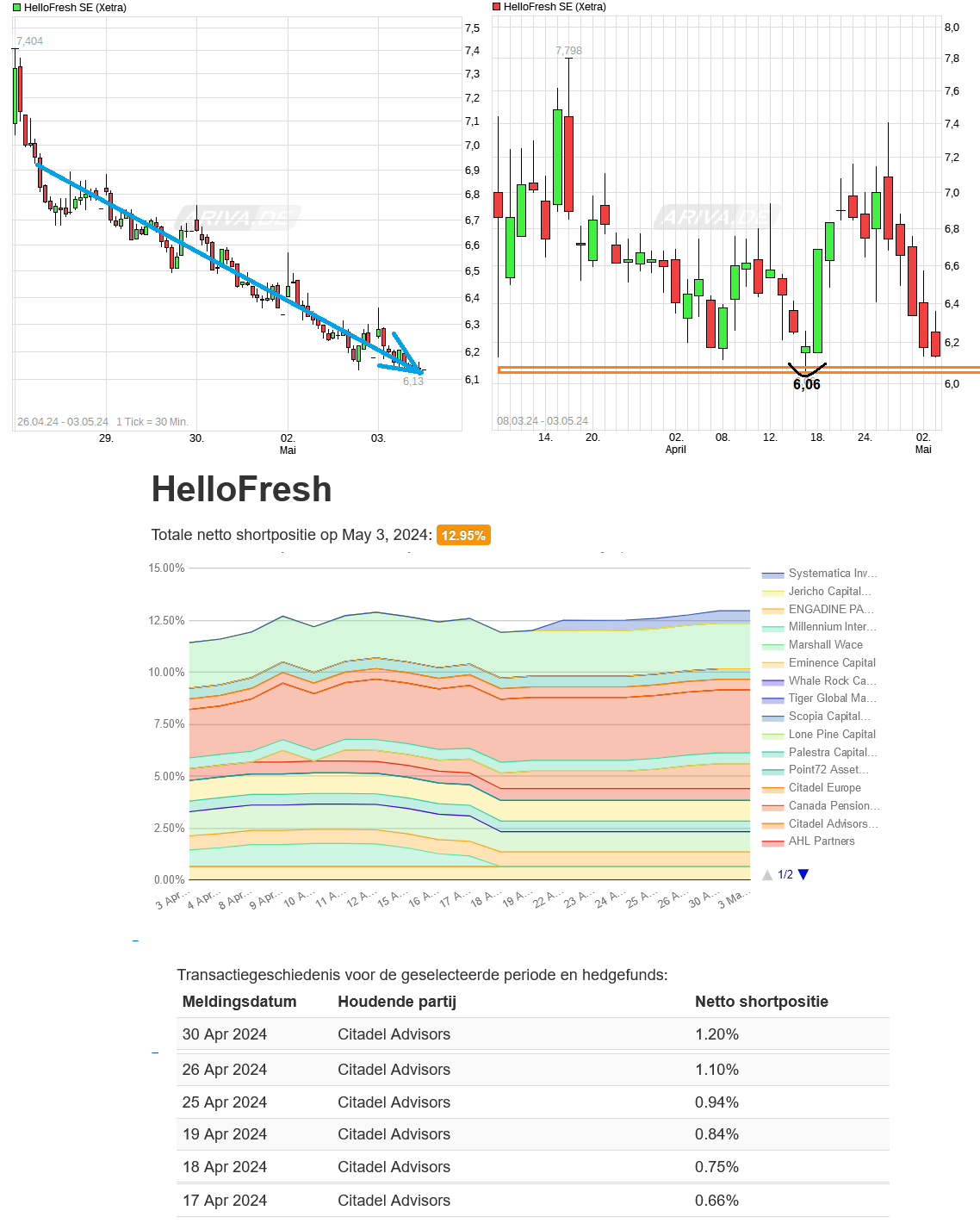 HF - Auf dem Weg zur 5 Milliarden MK 1428150