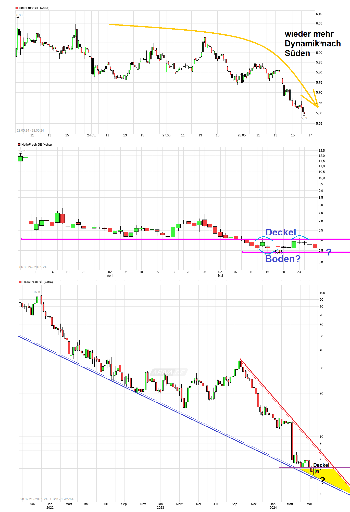 HF - Auf dem Weg zur 5 Milliarden MK 1431754