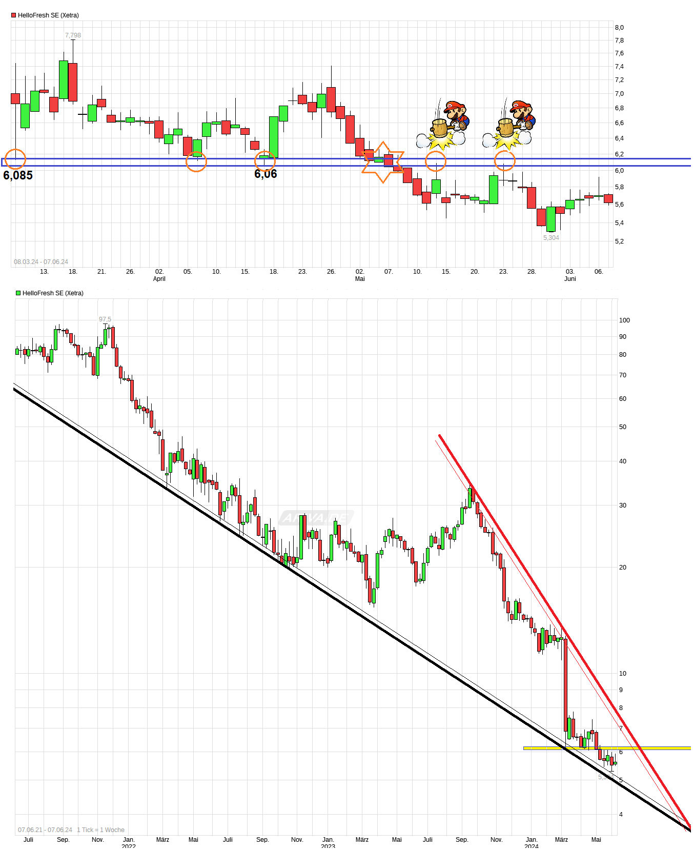 HF - Auf dem Weg zur 5 Milliarden MK 1433336