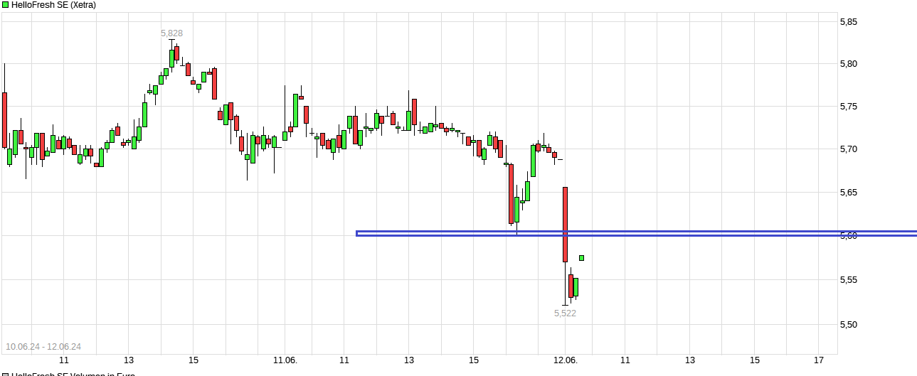 HF - Auf dem Weg zur 5 Milliarden MK 1434005
