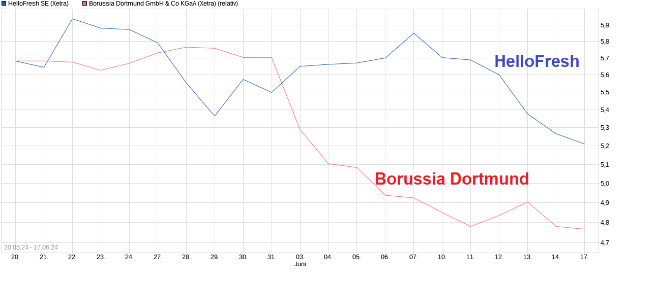 Perf. Vergleich - Gottt gegen den Rest der Welt 1434817