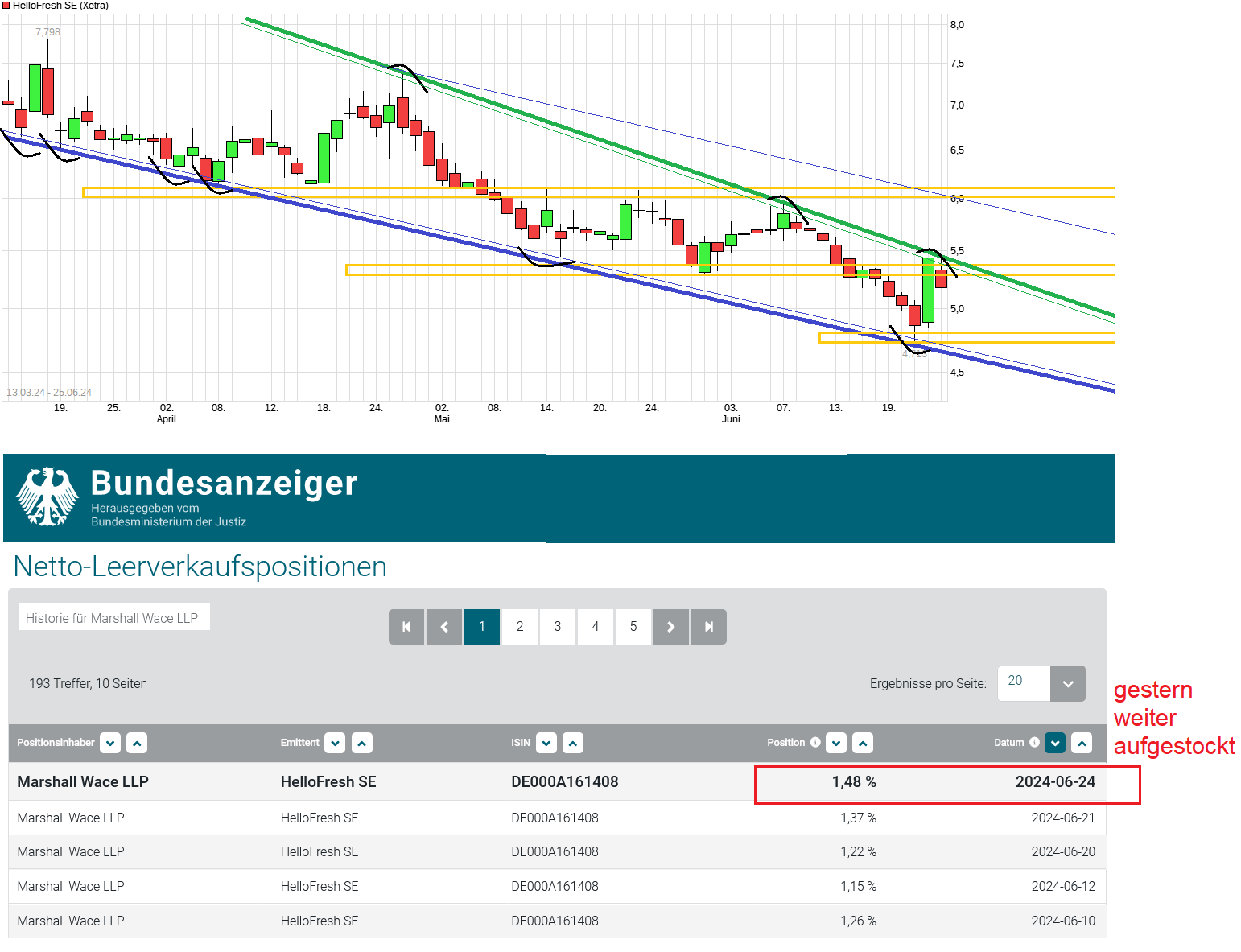 HF - Auf dem Weg zur 5 Milliarden MK 1436180