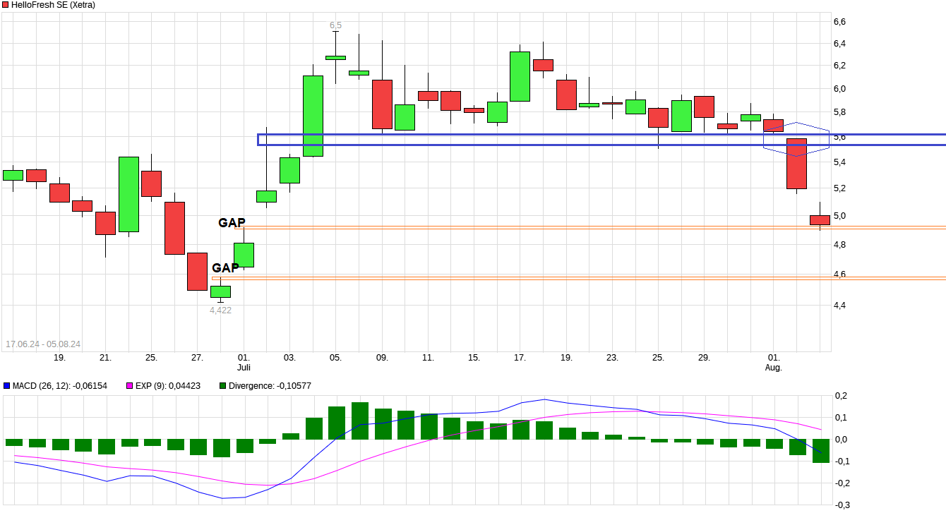 HF - Auf dem Weg zur 5 Milliarden MK 1441454
