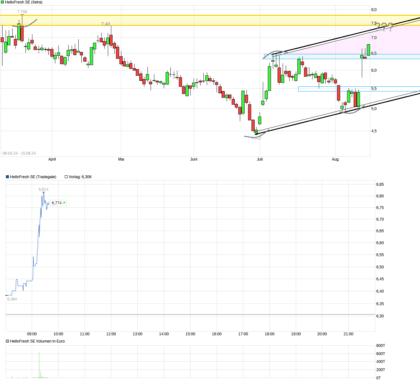 HelloFresh sachlich, fundiert und moderiert 1442979