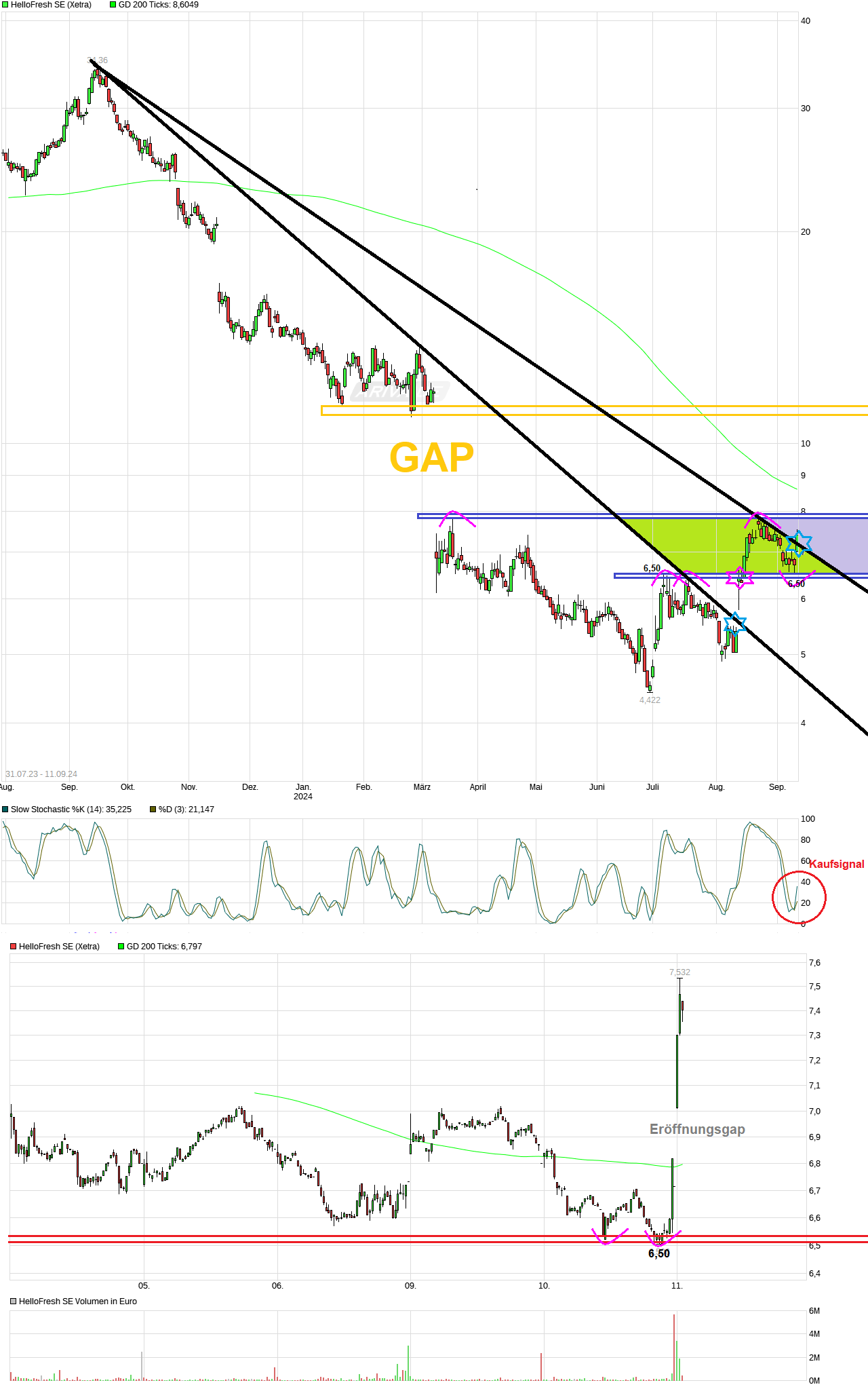 HF - Auf dem Weg zur 5 Milliarden MK 1446814