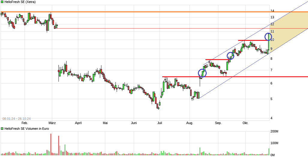 HF - Auf dem Weg zur 5 Milliarden MK 1454045