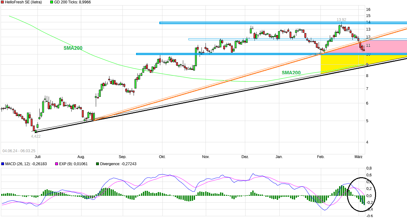 HF - Auf dem Weg zur 5 Milliarden MK 1473439