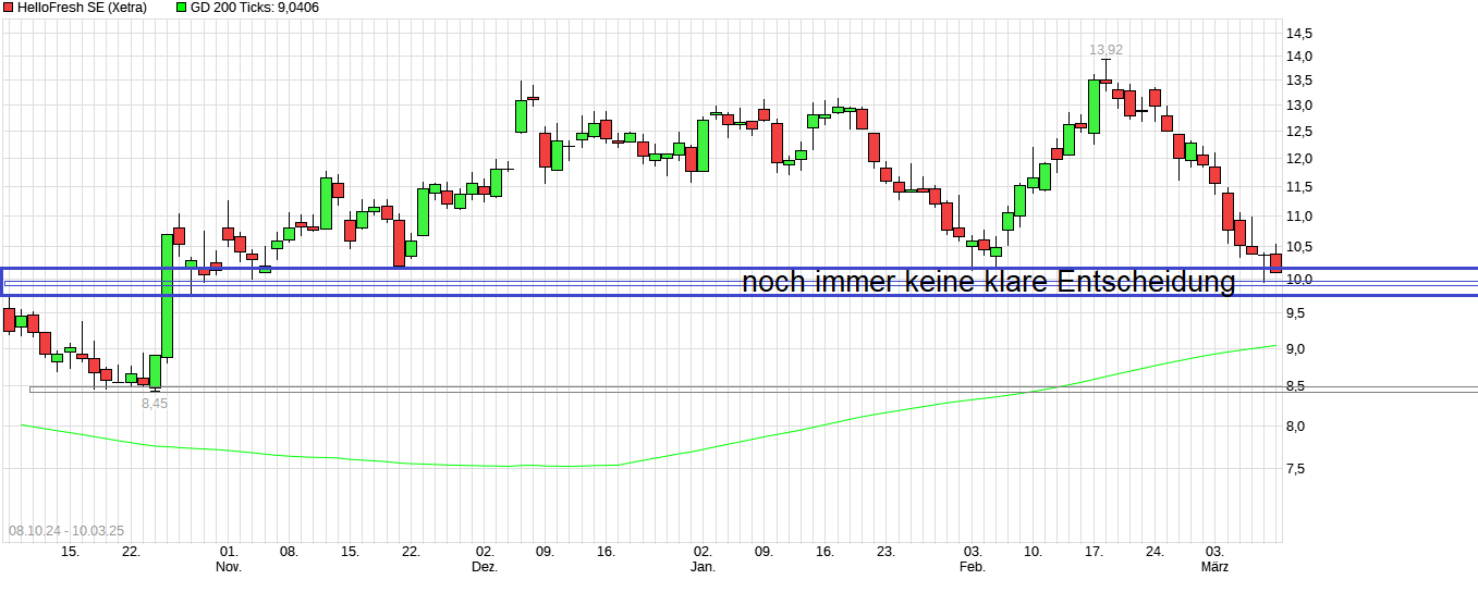 HF - Auf dem Weg zur 5 Milliarden MK 1473825