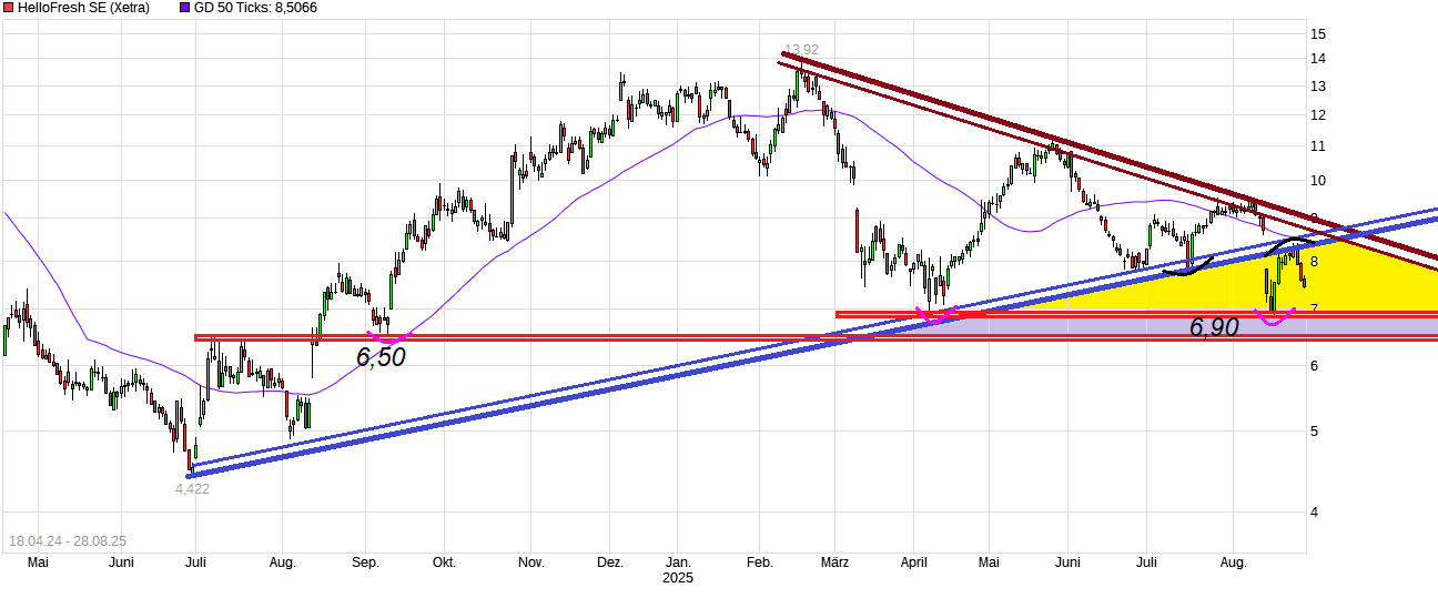 HF - Auf dem Weg zur 5 Milliarden MK 1493308