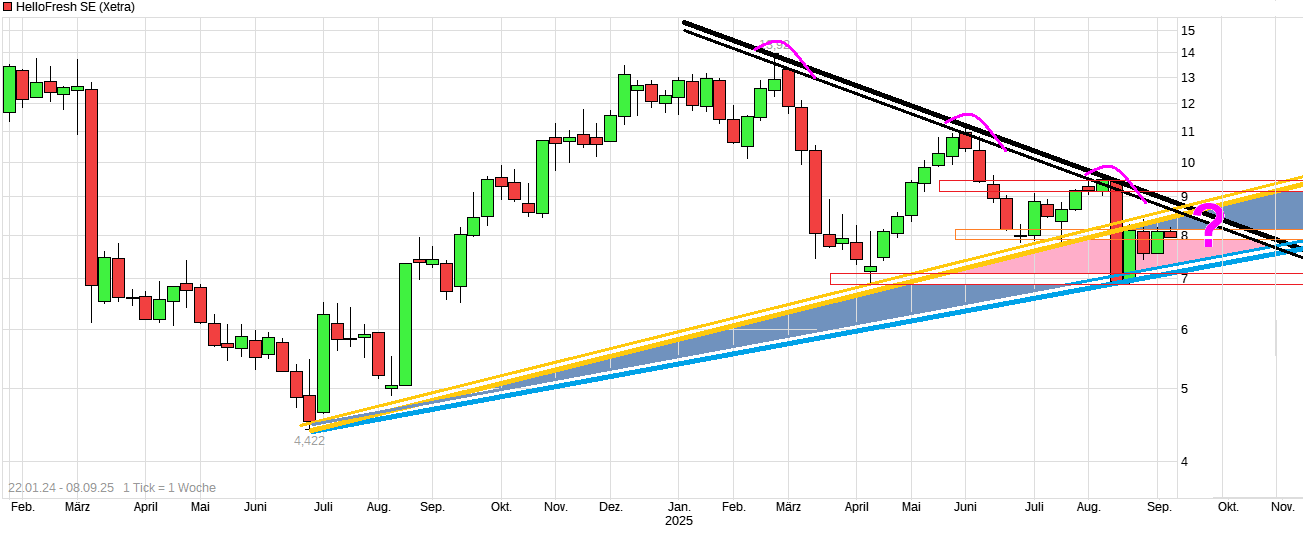 HF - Auf dem Weg zur 5 Milliarden MK 1494484