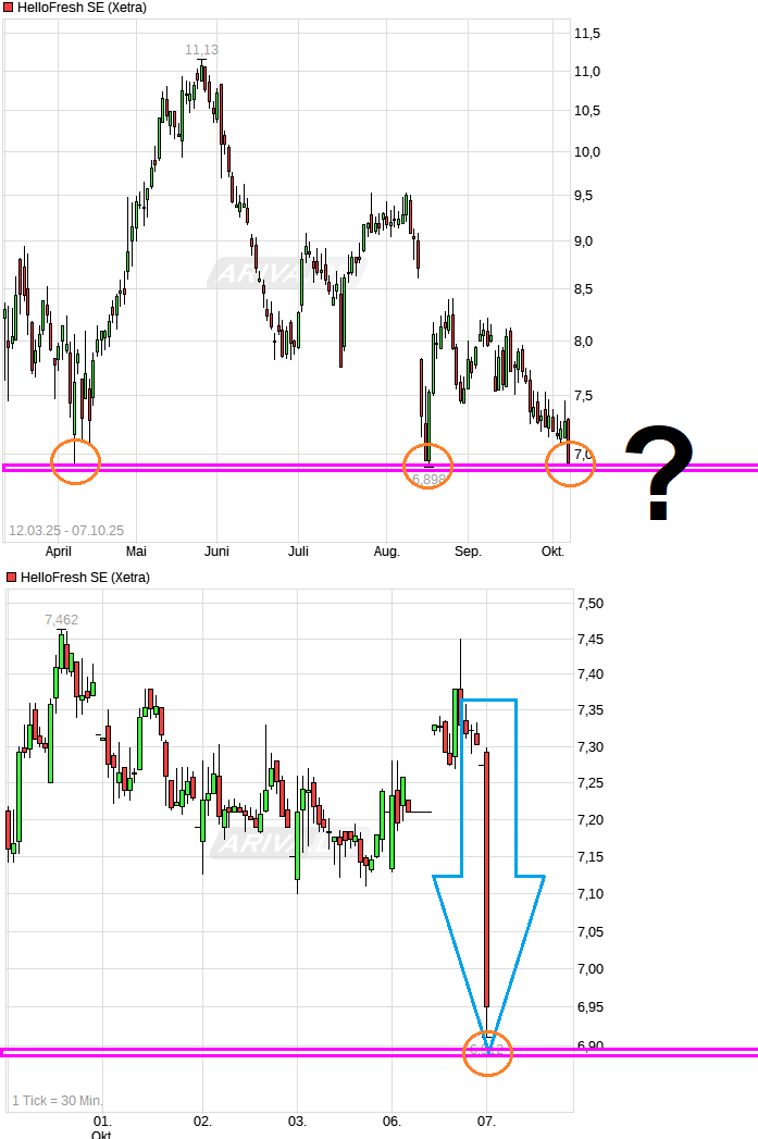 HF - Auf dem Weg zur 5 Milliarden MK 1497665