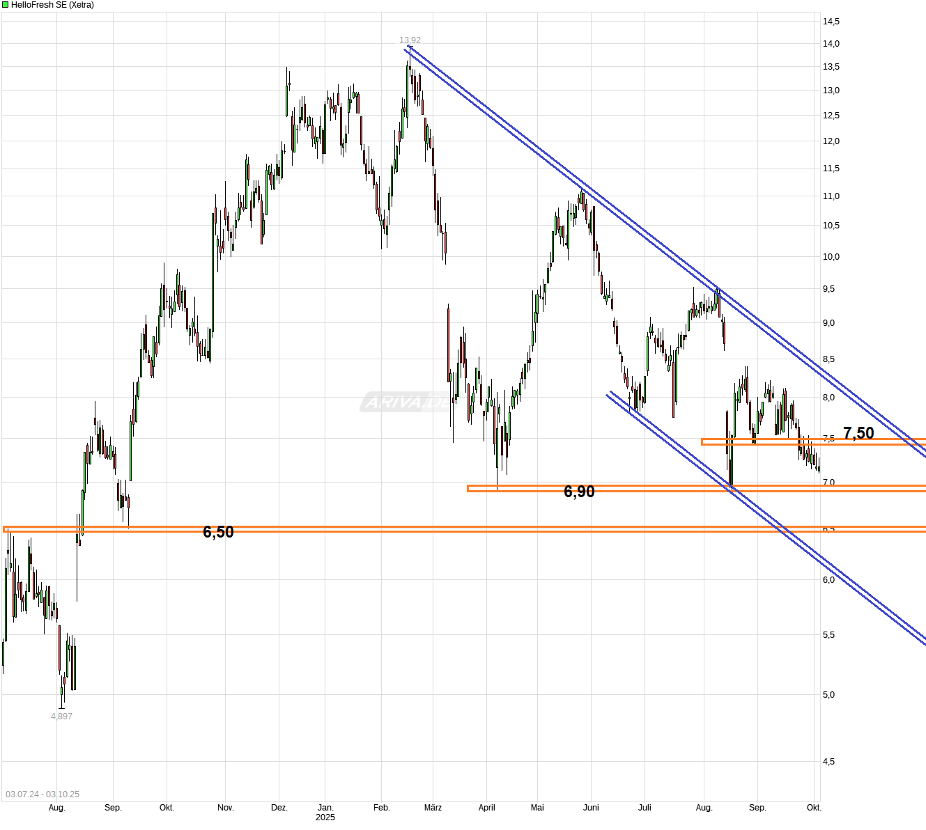 HF - Auf dem Weg zur 5 Milliarden MK 1497320