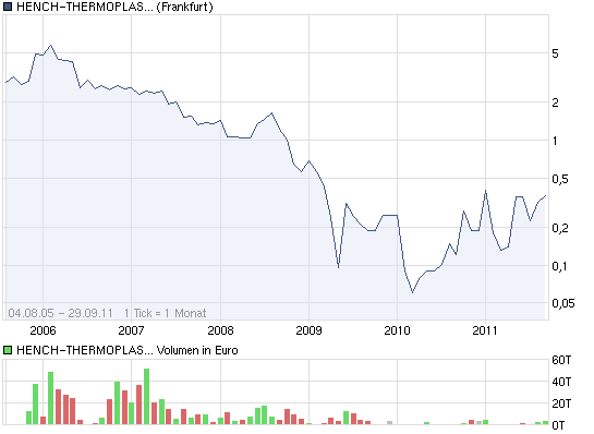 -! Explosiver Jahrchart !- Baldige Vervielfachung? 443938
