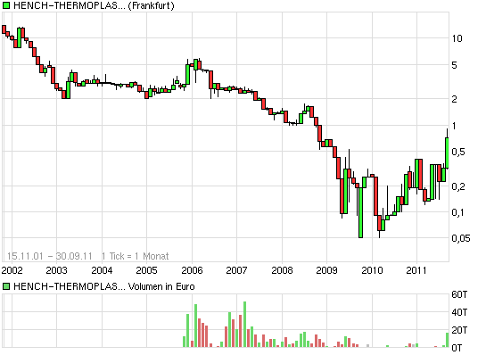 -! Explosiver Jahrchart !- Baldige Vervielfachung? 444169