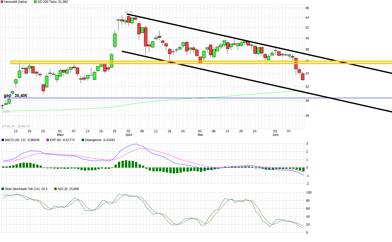 Hensoldt AG - Thread! 1434339