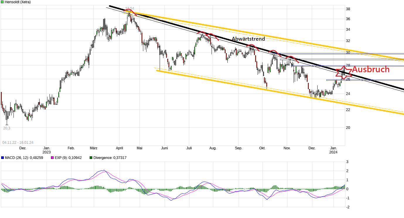 Hensoldt Aktie - Rüstungselektronikhersteller 1407923