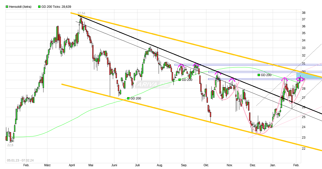 Hensoldt AG - Thread! 1412536