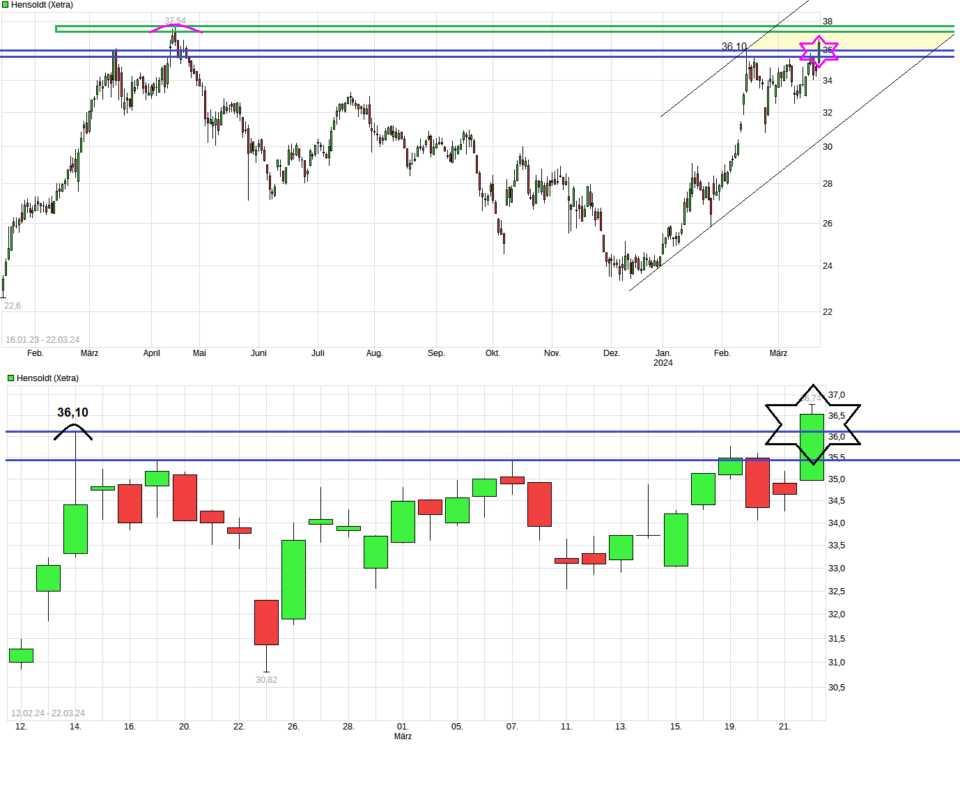 Hensoldt AG - Thread! 1421283