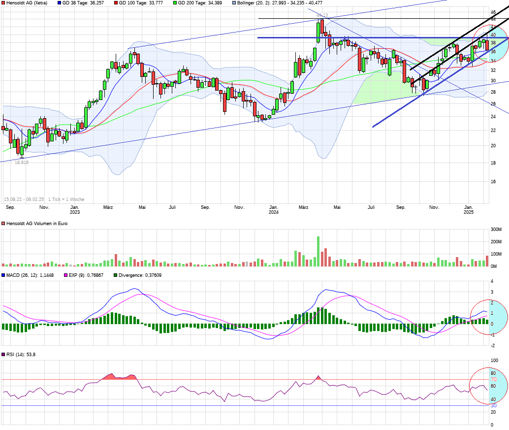 Hensoldt Aktie - Rüstungselektronikhersteller 1469982