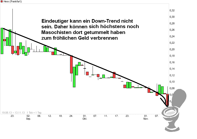 Hess AG - Der schnelle Fall in die Inso. 665957