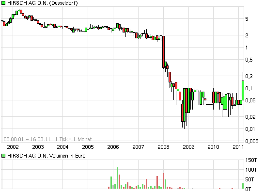 Näachste Insolvenz 388787