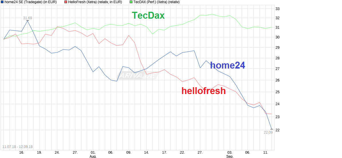 Was ist der faire Wert von Home24? 1073805