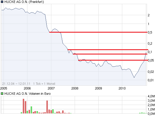 HUCKE hucke the next pennyCracker!? 372445