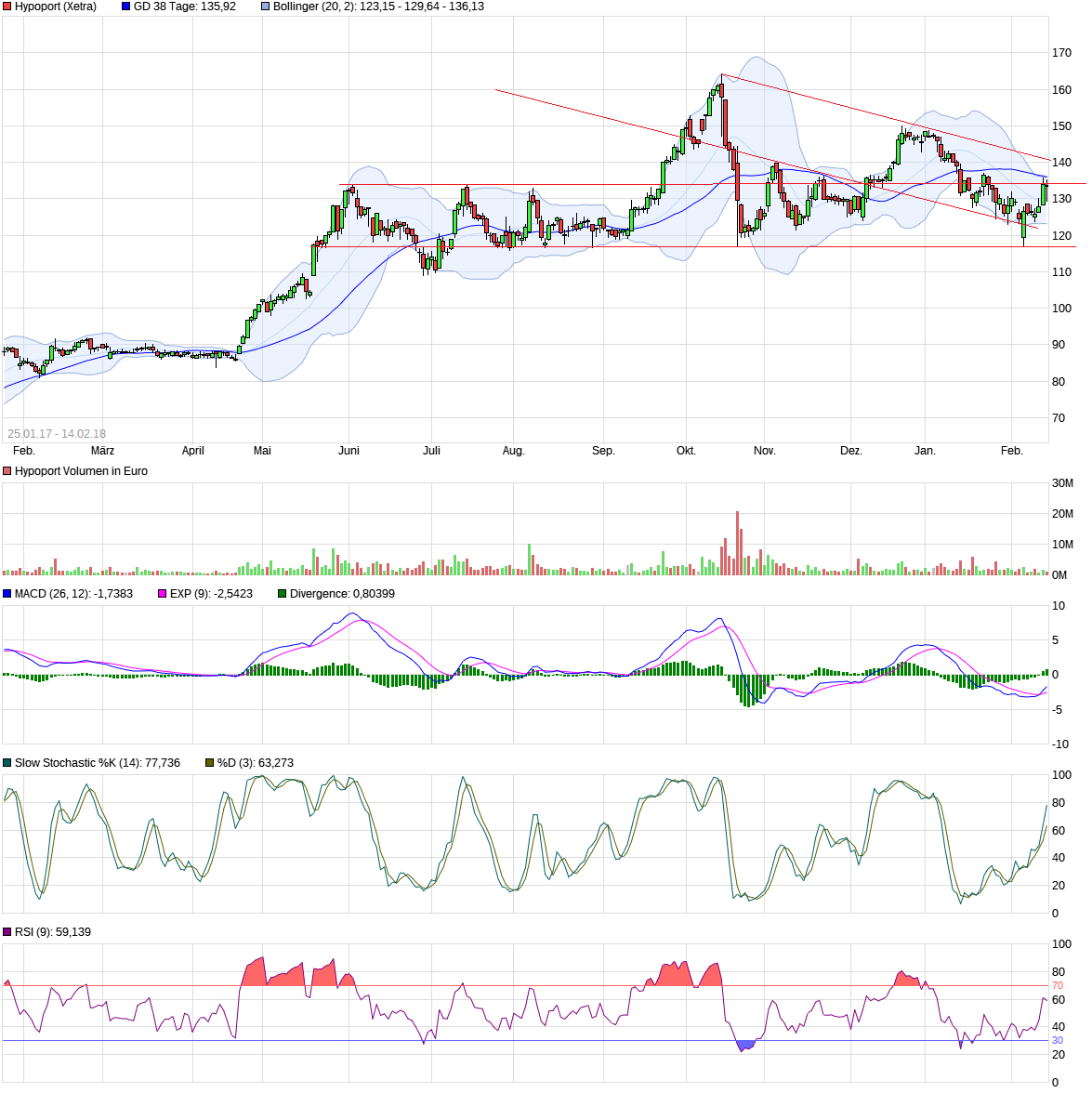 Hypoport - Kurschancen mit dem Finanzvertrieb 2.0 1040859
