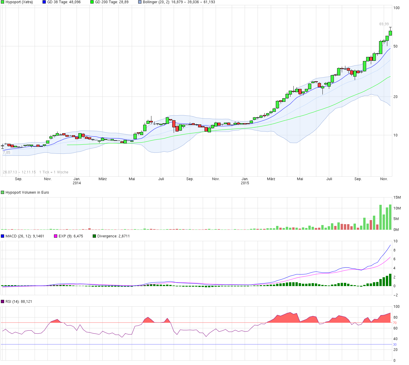 Hypoport - Kurschancen mit dem Finanzvertrieb 2.0 871228