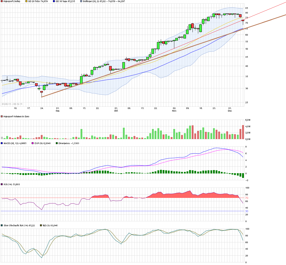 Hypoport - Kurschancen mit dem Finanzvertrieb 2.0 877060