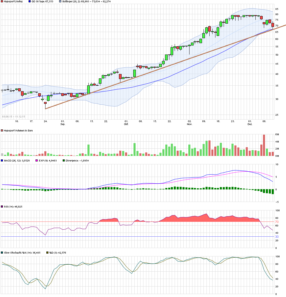 Hypoport - Kurschancen mit dem Finanzvertrieb 2.0 877871