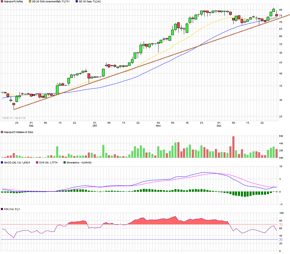 Hypoport - Kurschancen mit dem Finanzvertrieb 2.0 882175
