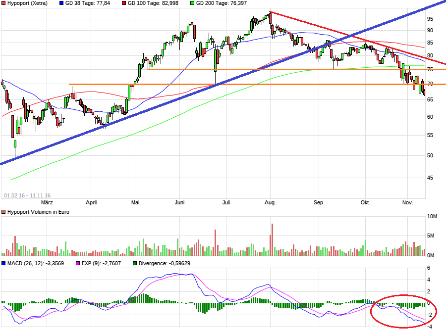 Hypoport - Kurschancen mit dem Finanzvertrieb 2.0 952056