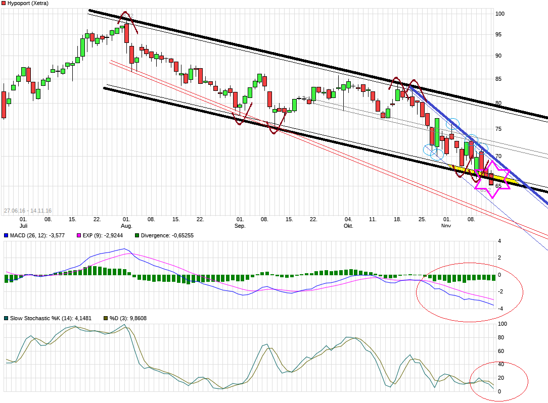Hypoport - Kurschancen mit dem Finanzvertrieb 2.0 952288