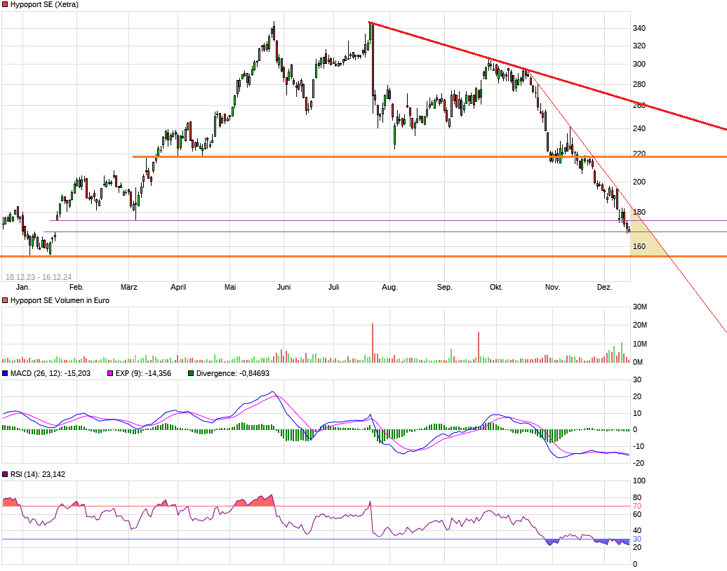 Hypoport - Kurschancen mit dem Finanzvertrieb 2.0 1462914