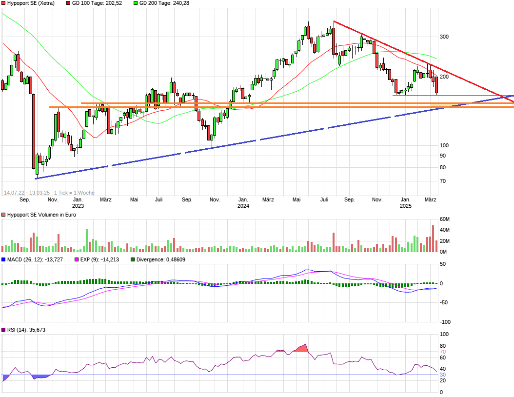 Hypoport - Kurschancen mit dem Finanzvertrieb 2.0 1474437