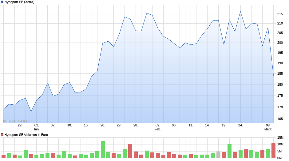 Hypoport - Kurschancen mit dem Finanzvertrieb 2.0 1473078