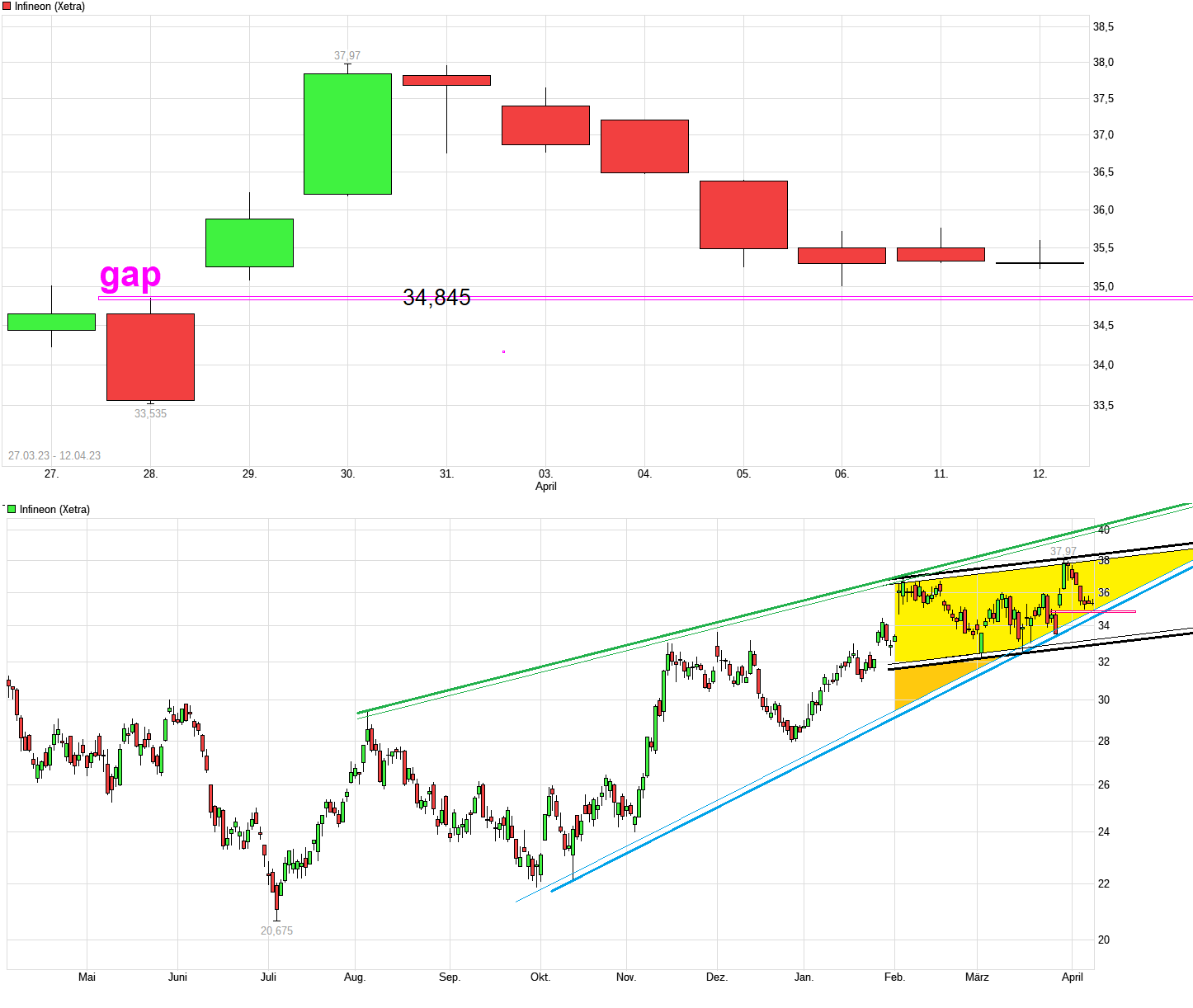 Infineon (moderiert) 1367068