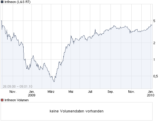Conergy, wie Phönix aus der Asche ? 290177