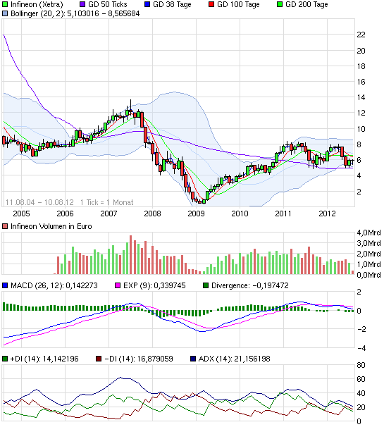sunwin wird laufen 528951