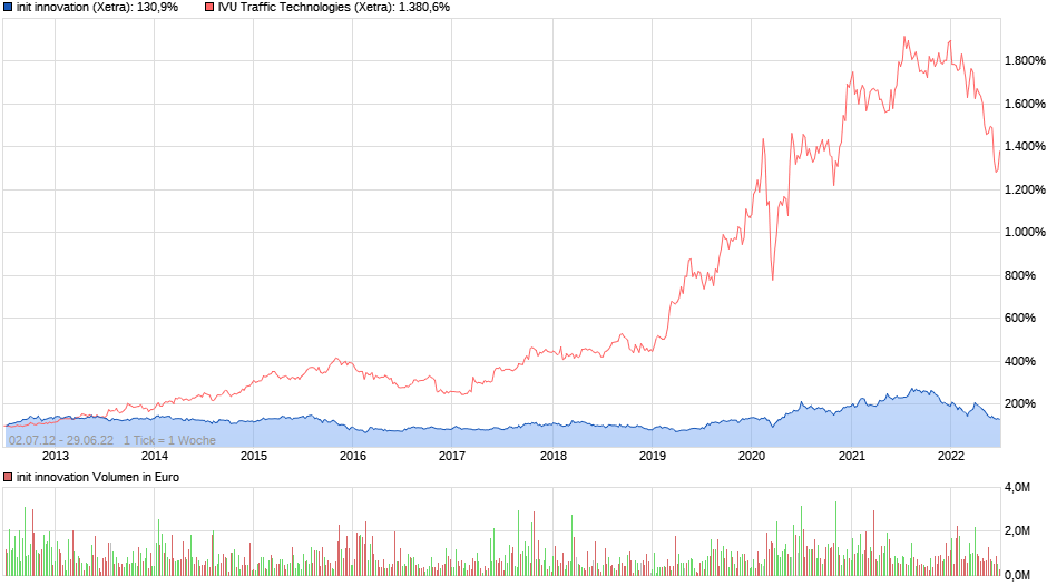 IVU - sachlich und konstruktiv 1321646
