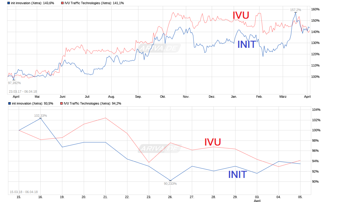 IVU - sachlich und konstruktiv 1048519