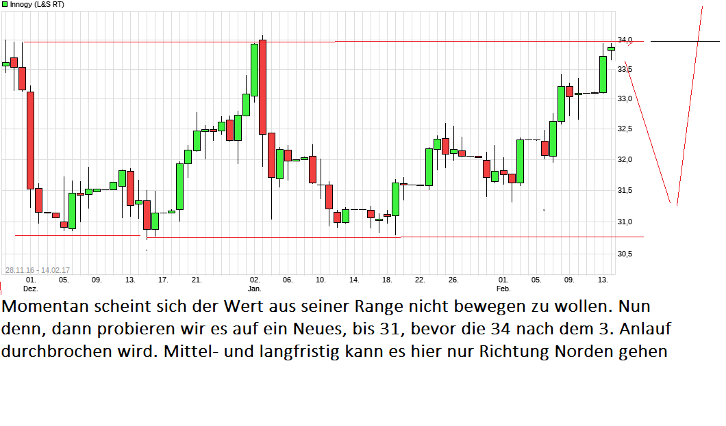 Innogy - Chance auf eine grüne Erfolgsstory ? 971575