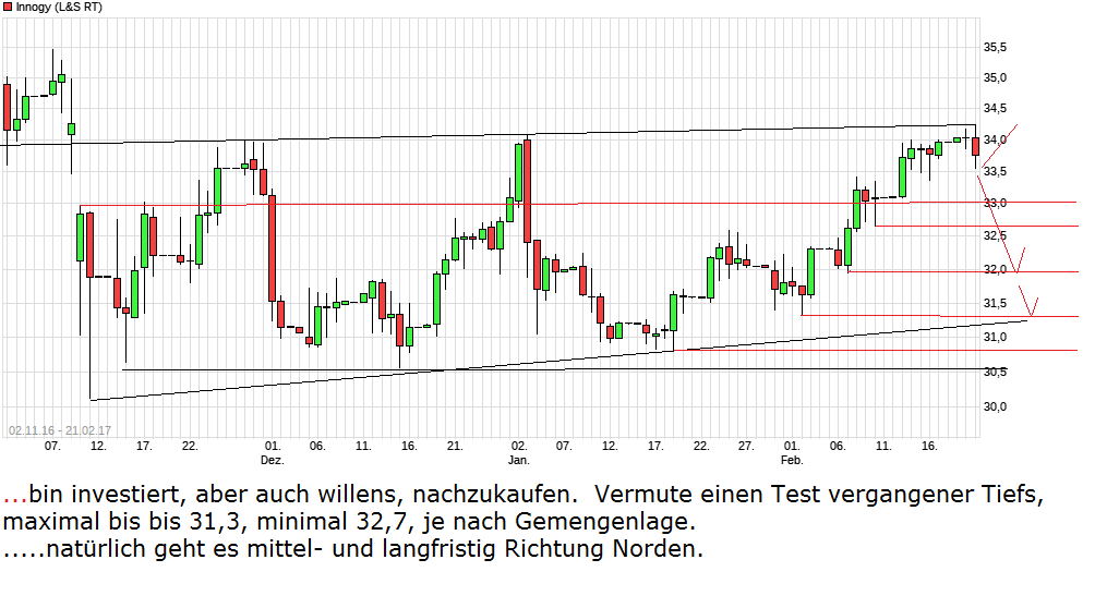 Innogy - Chance auf eine grüne Erfolgsstory ? 973134