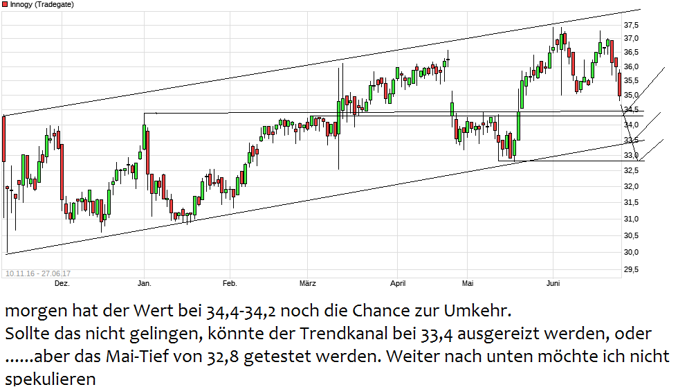 Innogy - Chance auf eine grüne Erfolgsstory ? 998247