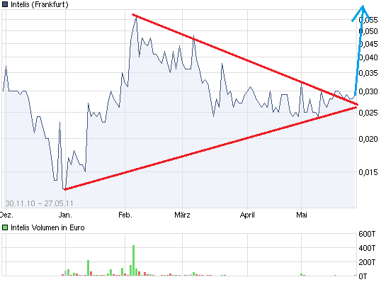 Intelis AG was geht da ab ? 407512