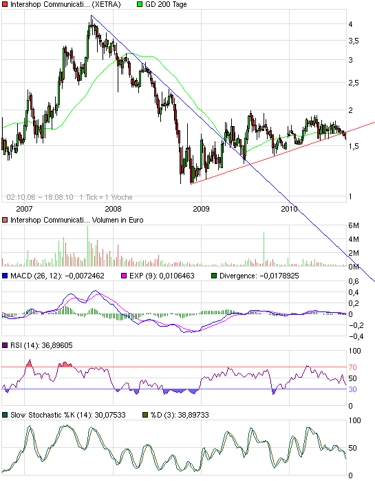 Intershop könnte 2007 die Überraschung des Jahres 338694